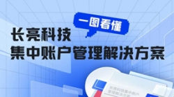 一图看懂CA88集团官网科技集中账户治理解决规划